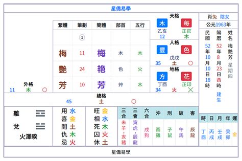 名字意義查詢|姓名論命